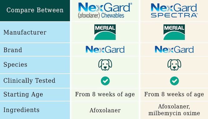 nexgard+vs+nexgard+spectra+compare+brand+ingredients
